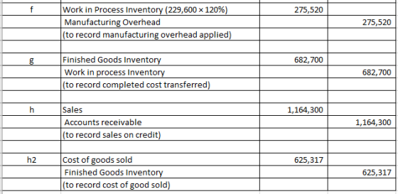 Work in Process Inventory (229,600 x 120%) 275,520 275,520 (to record manufacturing overhead applied) Finished Goods Inventor
