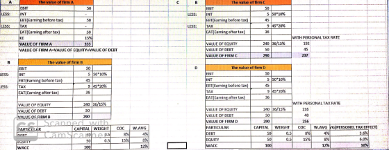 The value of firm A The value of firm C EBIT EBIT LESS: INT 50+10% ESS: 5 INT EBTEaning before tax) EBT Earningbtax) 9 45209
