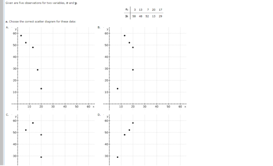 and y Given are five observations for two variables, 7 20 17 13 29 13 48 52 58 a. Choose the correct scatter diagram for thes