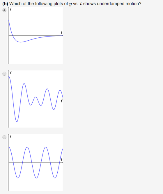 (b) Which of the following plots of y vs. t shows underdamped motion?