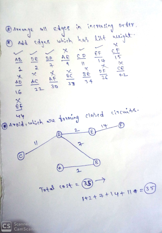 1 2 A AD A (6 22 30 33 34 3 9 F 14 IS E)-ㄧㄒㄧ 2 33) → CS Scanne Camscan , ク 트 앉