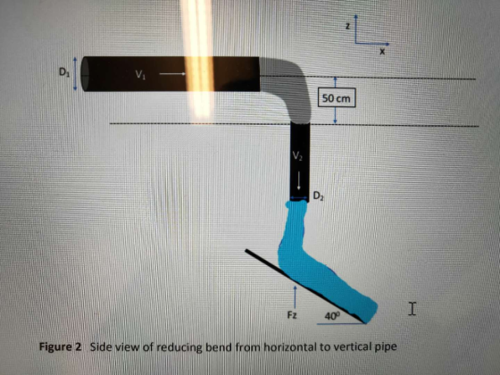 50 cm Fz 40° orizontal to vertical pipe Figure 2 Side vi reducing bend from h