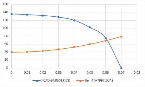 160 140 120 100 80 60 40 20 0.01 0.02 0.03 0.04 0.050.06 0.07 0.08 HEAD GAIN SERIESHp 40+7997.5Q 2