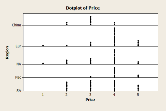 c Eur NA Pac SA 4 Price