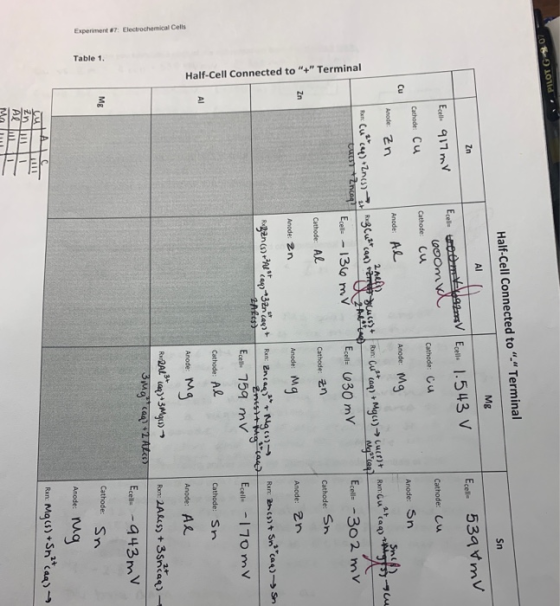 Table 1. Half-Cell Connected to “+ Terminal te 6