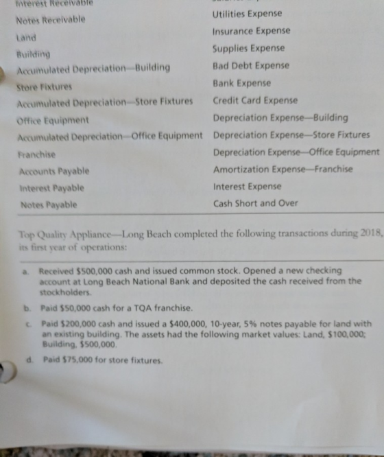 nterest Receiváble Notes Receivable Land Building Accumulated Depreciation-Building Store Fixtures Accumulated Depreciation-S