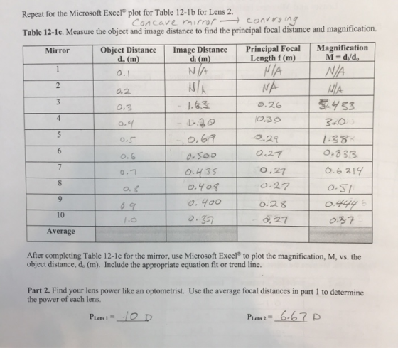 Repeat for the Microsoft Excel plot for Table 12-lb for Lens 2. Table 12-1c. Measure the object and image distance to find th