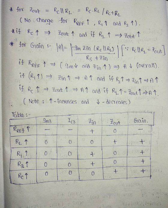 (No.change fDY REF ↑ , Rı↑ and R2 ↑). (Note: ↑-inoeases and ↓-deceaes) Table Grain out 0 Ra10 Rc 1 0 0