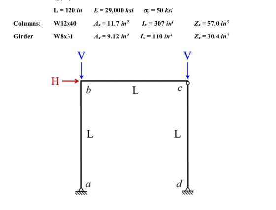 L-120 in E-29,000 ksi σ-50 ksi Columns: W12x40Ar I 307 inZ-57.0 in* Girder: W8x31Ar 9.12 in2 Ir 110 in Zx 30.4 in