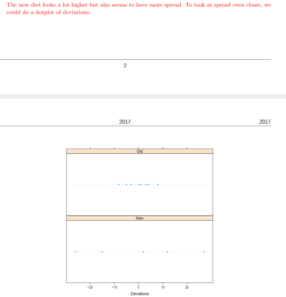 The new diet looks a lot higher but also seems to have more spread. To look at spread even closer, we could do a dotplot of d