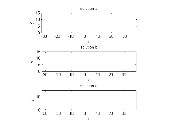 solutiona 3 10 30 20 10 10 20 30 solution b 15 10 30 20 10 10 20 30 solution c 10 30 20 10 10 20 30
