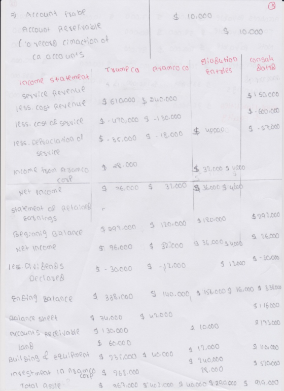 a) Account ftob s (o,o0o ectoust Reseivoble 10.000 BioBution | consak income stattme sewire Revenue ess cogt Revenue 610000 s