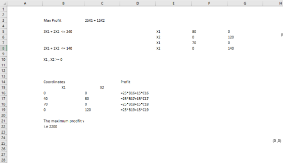 Max Profit 25X1 15X2 3X1 2X2 240 70 2x1+ 1x2 <= 140 140 10 x1, X20 13 14 15 16 17 18 19 20 Coordinates Profit -25 B16+15 C16