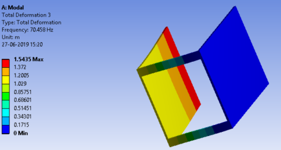 A: Modal Total Deformation 3 Type: Total Deformation Frequency: 70.458 Hz Unit: m 27-06-2019 15:20 1.5435 Max 1.372 1.2005 1.