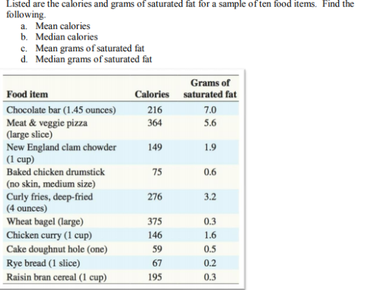 Listed are the calories and grams of saturated fat for a sample of ten food items. Find the following a. Mean calories b. Med