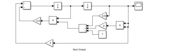 1 0.5 2 Non linear