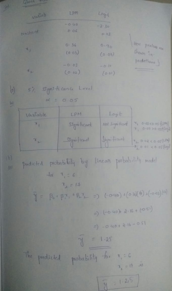 Given Lim ab -2-30 03 0-96 36 Co o3) -0 03 Lo 02) s sgnih cana Level Vaiiable LPM Logit autf b Pudicied prktb bli b linean pe