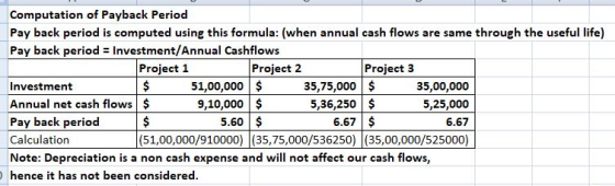 Computation of Payback Period Pay back period is computed using this formula: (when annual cash flows are same through the us