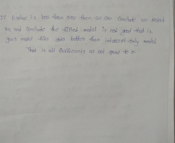 re p.voluc is less thon 0-05 then we can Conclude ise Reicoh tie and Cencludc ho ftHed nodels notgd tak is, yous model A4s do