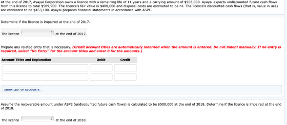 At the end of 2017, Ayayai Corporation owns a licence with a remaining life of 11 years and a carrying amount of $505,000. Ay