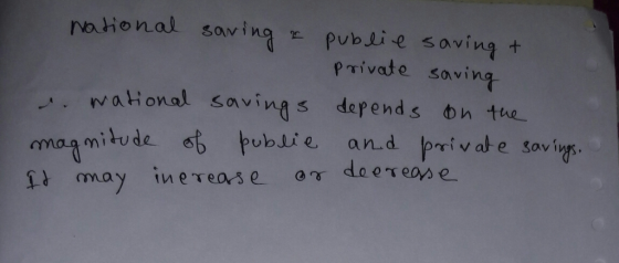 National savi ng publie saving + Private saving Mational savings depends bn the an d private savings. deeTease magmitude stpu