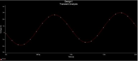 Design1 Transient Analysis 4m 3m 2m 1m 3m 500 ομ 1.0m Time (S) 0.0 1.5m 2.0m vout)