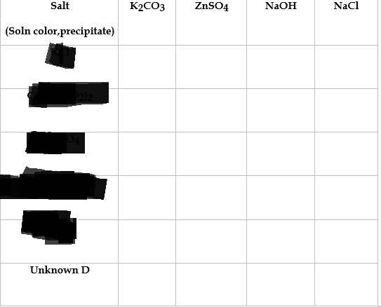 ZnSO4 NaCl Salt K2CO3 NaOH (Soln color,precipitate) Unknown D