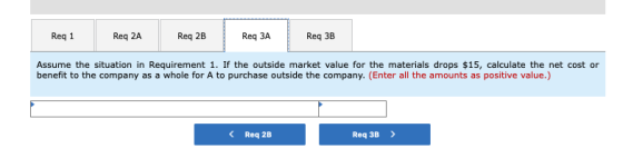 Req 1 Req 2A Req 2B Req 3A Req 3B Assume the situation in Requirement 1. If the outside market value for the materials drops