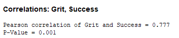Correlations: Grit, Success Pearson correlation of Grit and Success = 0.777 P-Value 0.001