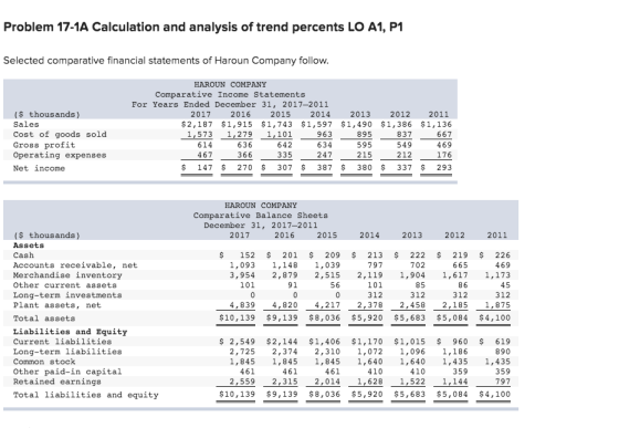 ( ( Problem 17-1A Calculation and analysis of trend percents LO A1, P1 Selected comparative financial statements of Haroun Co