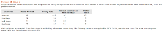 Problem 11-03A a-d Vaughn Hardware has four employees who are paid on an hourly basis plus time-and-a-half for all hours work