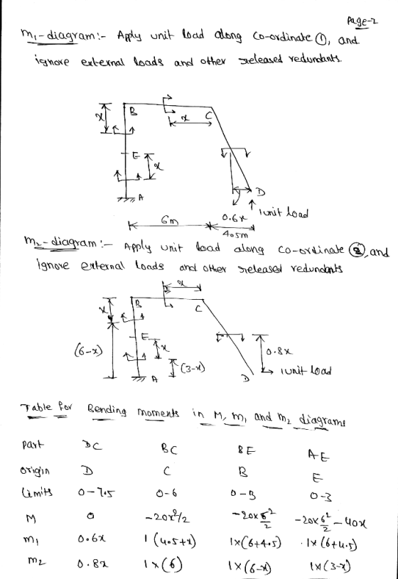 ge- mi-diagyam Ayunit- Load altng Co-oxinalc O, and othev neleasel vedurcanth. aoxe ebexnal loads and ignove external loads a