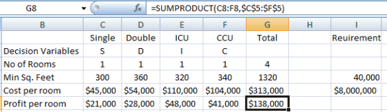 SUMPRODUCT(C8:F8,SC$5:$F$5) G8 Single DoubleICU CCU Total Reuirement Decision VariablesS No of Rooms Min Sq. Feet Cost per ro