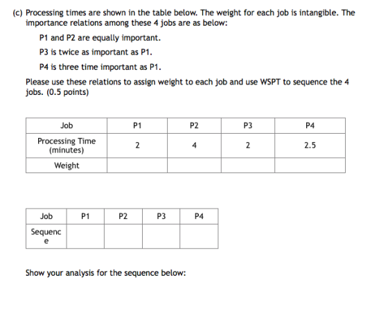(c) Processing times are shown in the table below. The weight for each job is intangible. The importance relations among thes