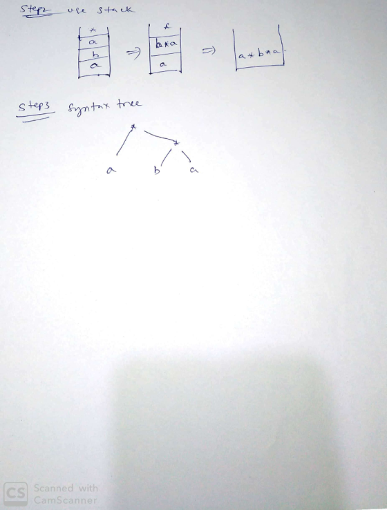 s te OA to s teps Ca Cs Scanned with nner