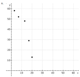 A. 60 50 40 30 10- 30 10 40 50 60 20
