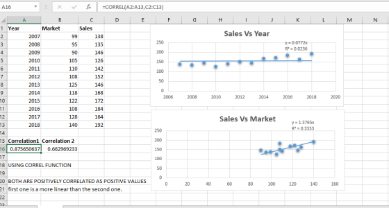 f-CORREL(A2:A13,C2:C13) A16 Market Sales 1 Year Sales Vs Year 138 135 146 126 142 152 146 168 172 -0.0772x R2 0.0236 95 4 201