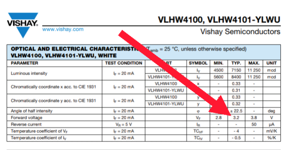 VLHW4100, VLHW4101-YLWU Vishay Semiconductors VISHAY. www.vishay.com = 25 °C, unless otherwise specified) OPTICAL AND ELECTRI