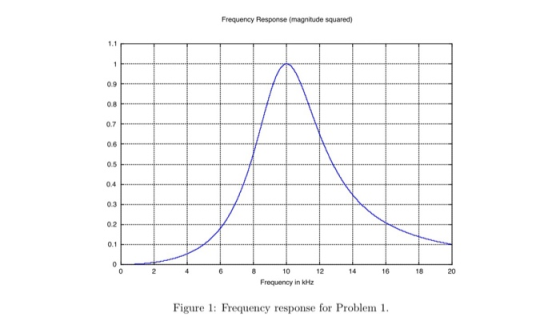 Frequency Response (magnitude squared 1.1 0.9 0.8 0.7 0.6 0.5 0.4 0.3 0.2 10 12 14 16 18 20 Frequency in kHz Figure 1: Freque
