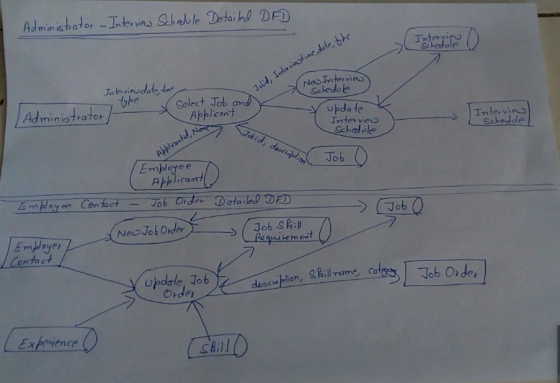 Admimistiator -Inter vi Schelole Detai kd DFD Jabid, Interviastime.dote bhe Nes Intervies Schedole Intexiey Schedole Jntevino