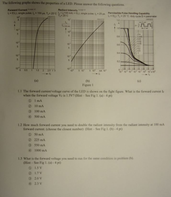 The following graphs shows the properties of a LED. Please answer the following questions. Forward Current いfy,), single puis