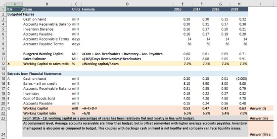 IDs ltesm Units Formula 2016 2017 2018 2019 2 Budgeted Figures 0.31 Cash on hand 0.30 0.32 mill 0.37 Accounts Receivable Bala