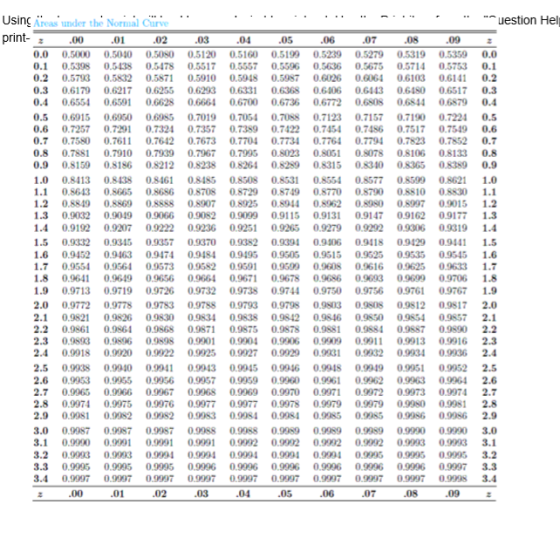 Areas nder the Normal Curve uestion Hel print- z 01 .02 .07 0.0 0.5000 0.5040 0.5080 0.5120 0.5160 0.5199 0.5239 0.5279 05319