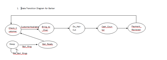 1. tate Transition Diagram for Barber Check.c customeravallably Bring to Do Hair Cut Pament Resieved Bell Bing