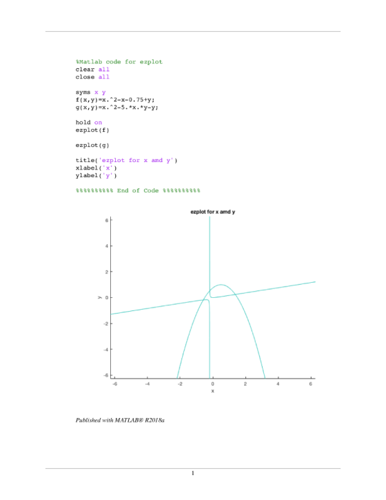 Matlab code for ezplot clear all close all syms x Y f(x,y,-x . ^ 2-x-0.75+y; g(x,y)=x .2-5.*x.*y-y; hold on ezplot (f) ezplo
