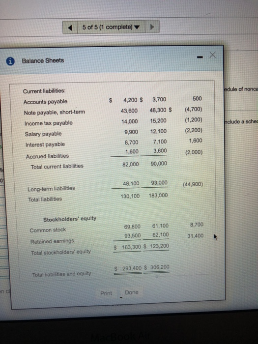 5 of 5 (1 complete) ▼ Balance Sheets Current liabilities: Accounts payable Note payable, short-term Income tax payable Salary