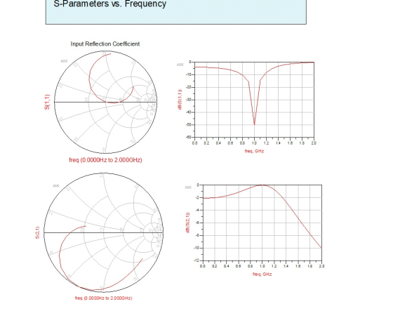 S-Parameters vs. Frequency Input Reflection Coefficient ADS ADS 10- 20 02 08 04 0.8 frea. GHz freq (0.0000Hz to 2.000GHZ) ADS