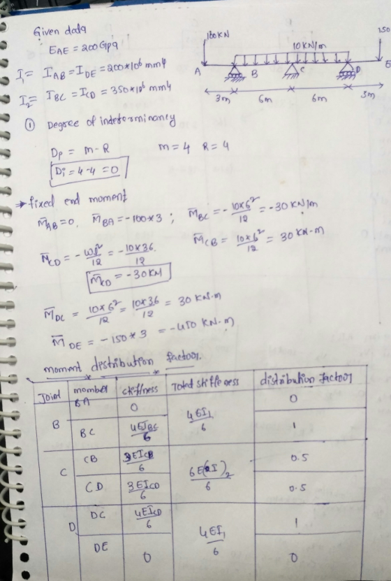 Given dafo 1so t0 KN/m 0 O Degree of indetes minong momen เฉ 12 12 /2 3 o.S 461 DE