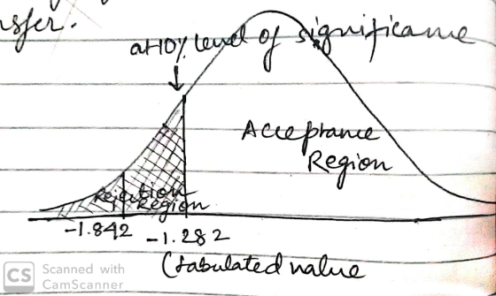 ue Acce prance Region 842-1.28 2 Ctabulated walua CS Scanned with CamScanner