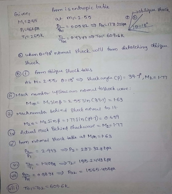 Gri ven oblique shoc at m 2.55 1, 2-55 Pol Tİ_-04349ウTole 609.6 K To Shock firno ckliqure Shock-k.k.亼 ⑤ (D i Machnunnber behi